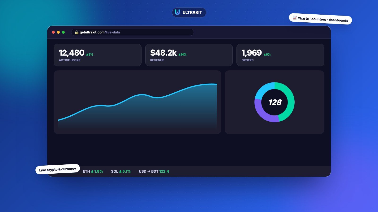 Live Data