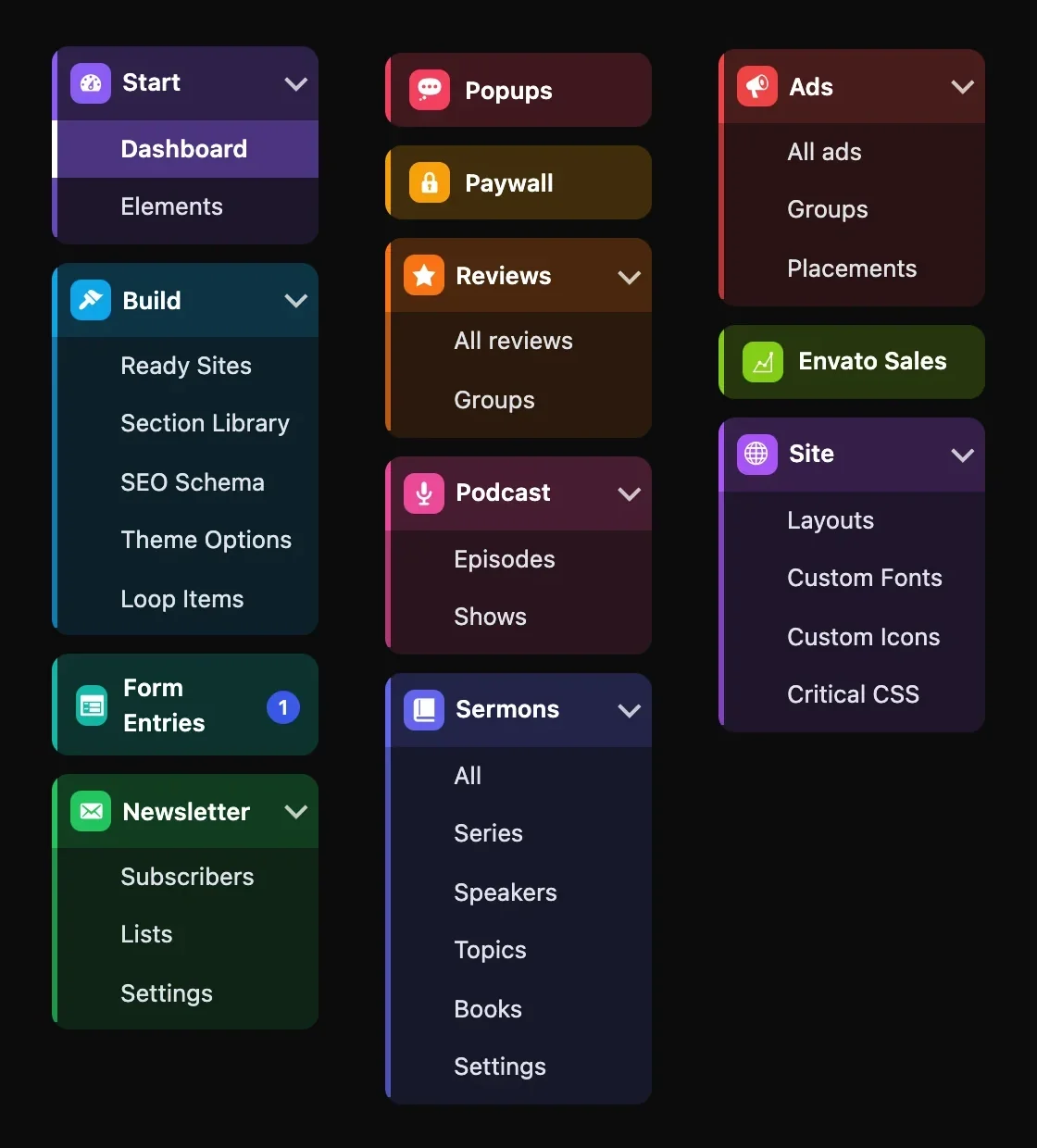The UltraKit Core menu with every group open