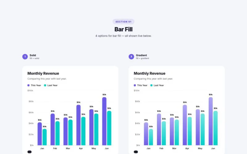 Bar Chart element demo