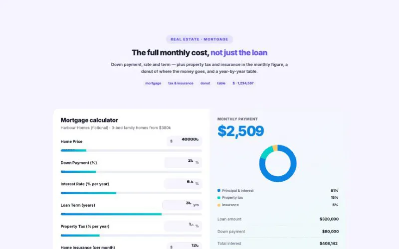 Calculator Builder element demo