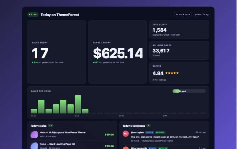 Envato Live Sales element preview