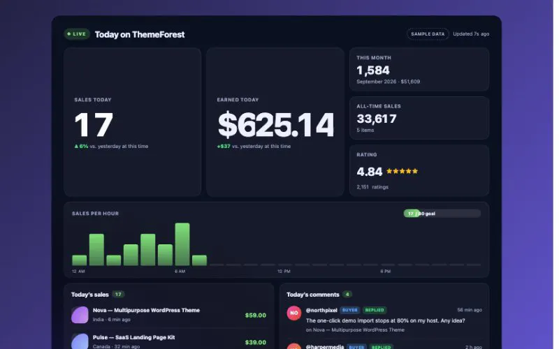 Envato Live Sales element demo