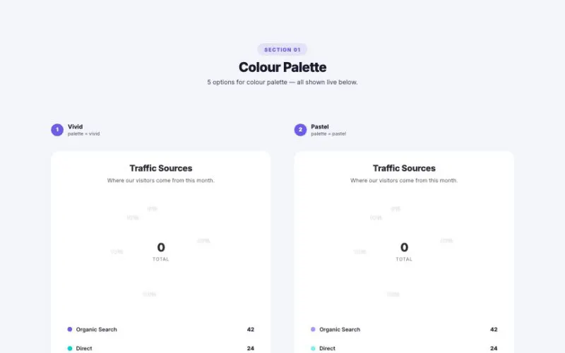 Pie Chart element demo