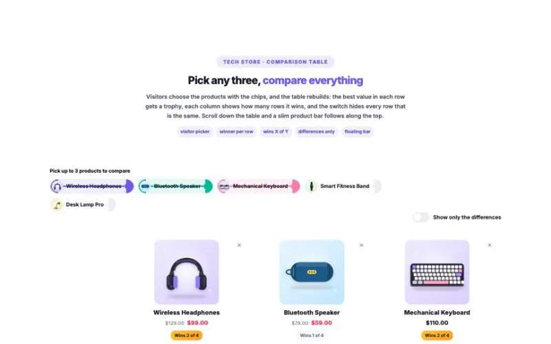 Product Comparison element demo