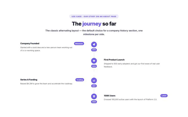 Timeline Vertical element demo