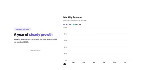 Data & Charts 01 section — Revenue bar chart · card