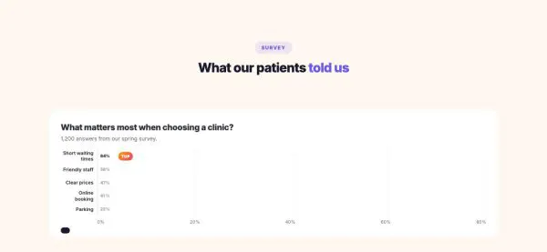 Data & Charts 02 section — Survey results · horizontal bars