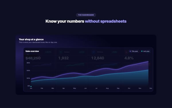 Data & Charts 07 section — Product dashboard showcase