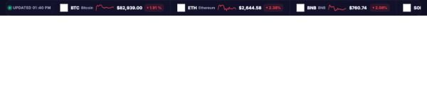 Data & Charts 10 section — Crypto price ticker strip