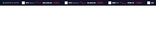 Data & Charts 10 section — Crypto price ticker strip