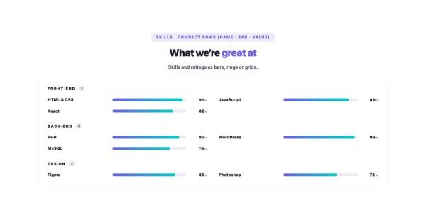Data & Charts 11 section — Skill Bars Matrix · Compact rows (name · bar · value)