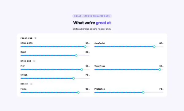 Data & Charts 12 section — Skill Bars Matrix · Striped animated bars