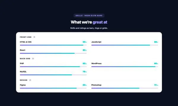 Data & Charts 14 section — Skill Bars Matrix · Neon glow bars