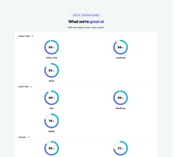 Data & Charts 15 section — Skill Bars Matrix · Progress rings