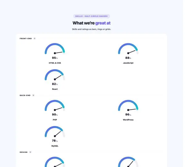 Data & Charts 16 section — Skill Bars Matrix · Half-circle gauges