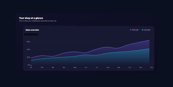 Data & Charts 17 section — Live Stats Dashboard · Dark dashboard