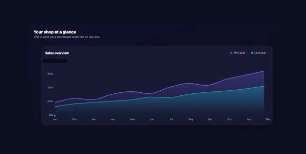 Data & Charts 17 section — Live Stats Dashboard · Dark dashboard