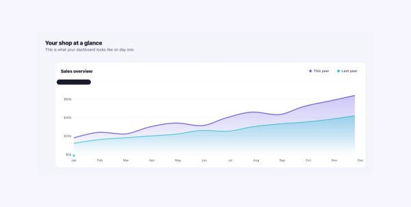 Data & Charts 18 section — Live Stats Dashboard · Light