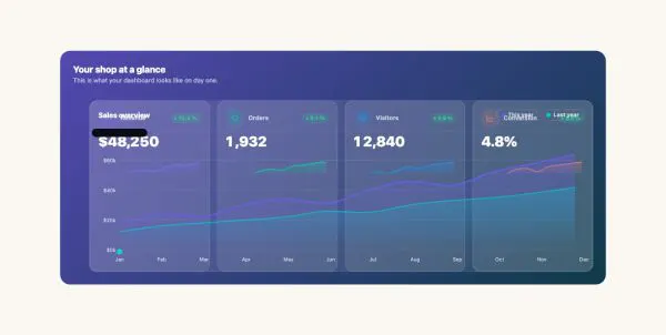 Data & Charts 19 section — Live Stats Dashboard · Gradient glass