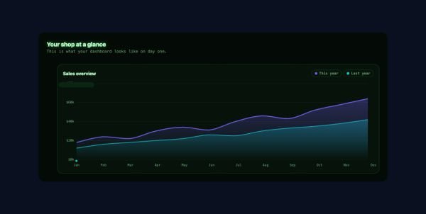 Data & Charts 21 section — Live Stats Dashboard · Terminal