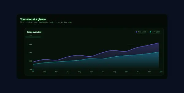 Data & Charts 21 section — Live Stats Dashboard · Terminal