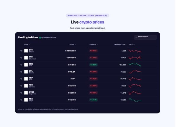 Data & Charts 22 section — Crypto Price Ticker · Market table (sortable)