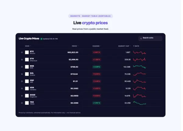 Data & Charts 22 section — Crypto Price Ticker · Market table (sortable)