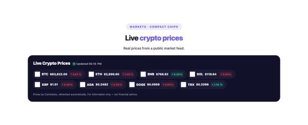 Data & Charts 23 section — Crypto Price Ticker · Compact chips