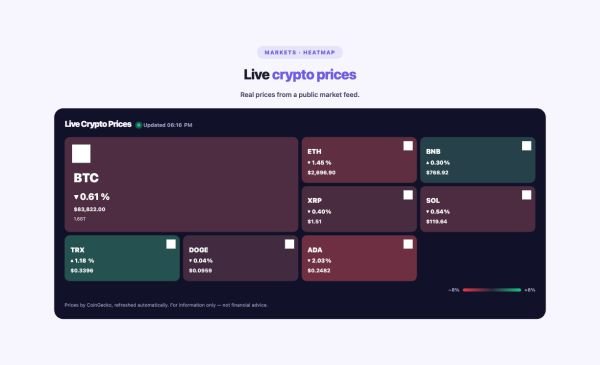 Data & Charts 24 section — Crypto Price Ticker · Heatmap