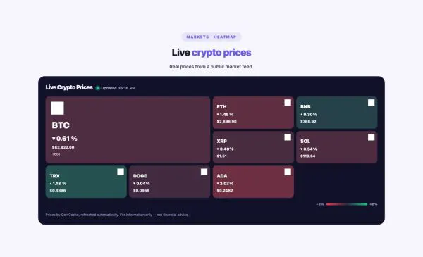 Data & Charts 24 section — Crypto Price Ticker · Heatmap