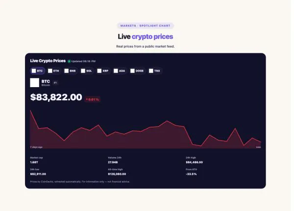 Data & Charts 25 section — Crypto Price Ticker · Spotlight chart