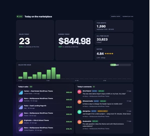 Data & Charts 26 section — Envato Live Sales · Dashboard (big panel + feeds)