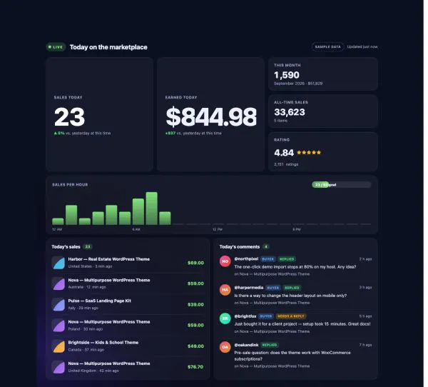 Data & Charts 26 section — Envato Live Sales · Dashboard (big panel + feeds)