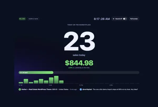Data & Charts 27 section — Envato Live Sales · Office TV — sales first