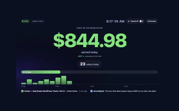 Data & Charts 28 section — Envato Live Sales · Office TV — money first