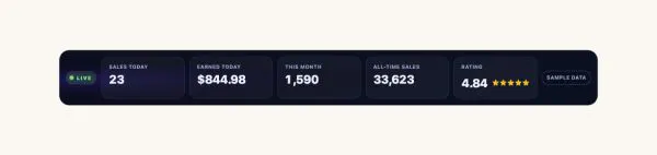 Data & Charts 29 section — Envato Live Sales · Counter bar
