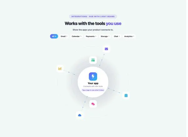 Features 53 section — Integrations Orbit · Hub with light beams
