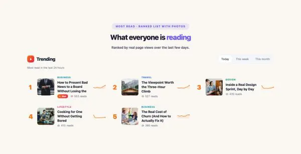 News & Magazine 28 section — Trending Posts · Ranked list with photos