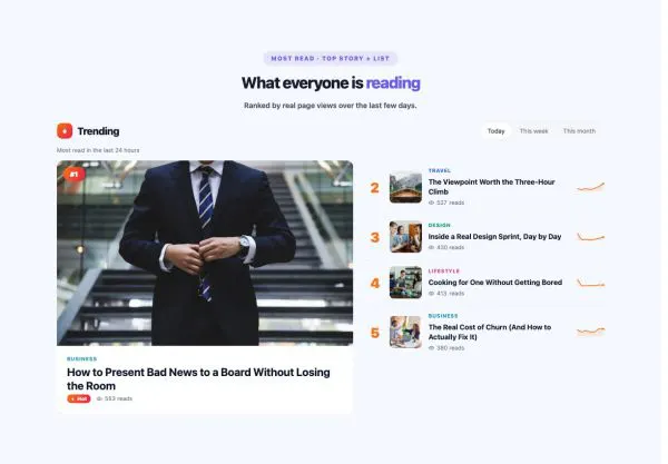 News & Magazine 30 section — Trending Posts · Top story + list