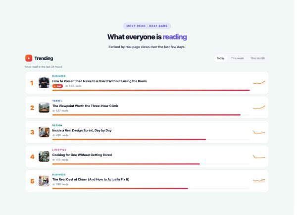 News & Magazine 34 section — Trending Posts · Heat bars