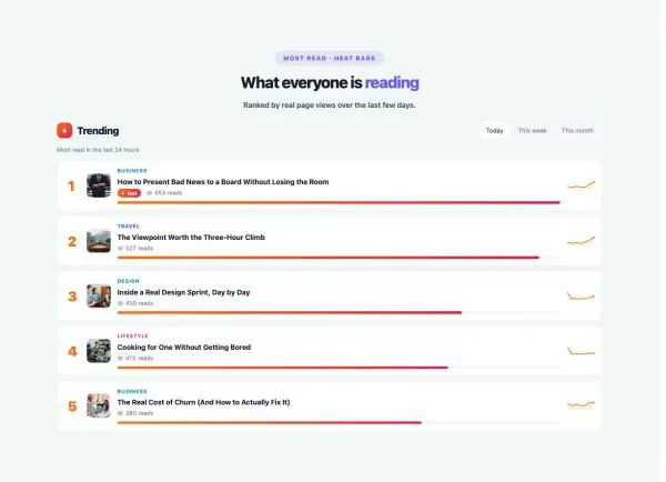 News & Magazine 34 section — Trending Posts · Heat bars