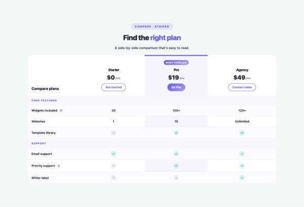 Pricing 09 section — Comparison Table · Striped