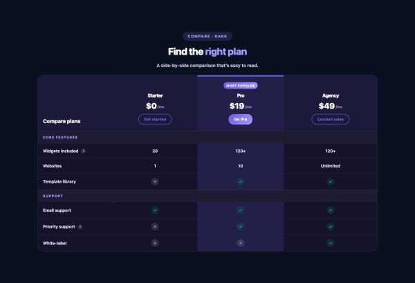 Pricing 10 section — Comparison Table · Dark