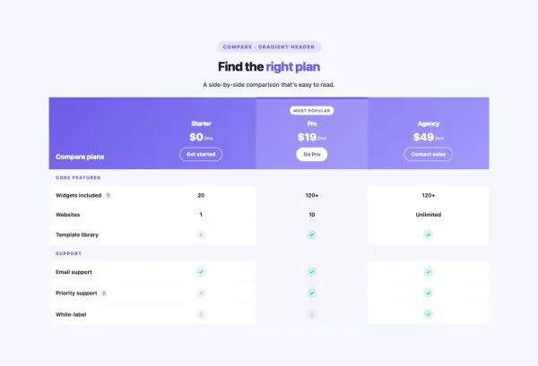 Pricing 11 section — Comparison Table · Gradient header
