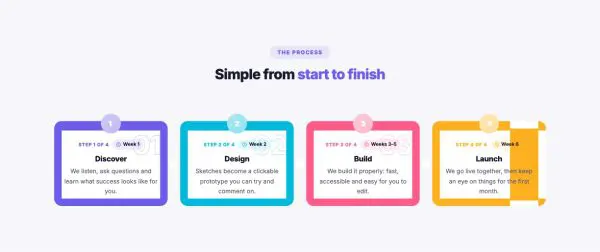Process 03 section — Step cards · rainbow