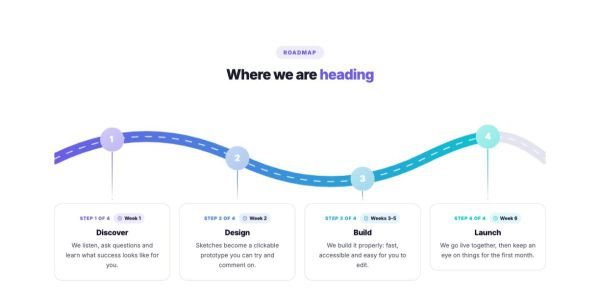Process 04 section — Roadmap