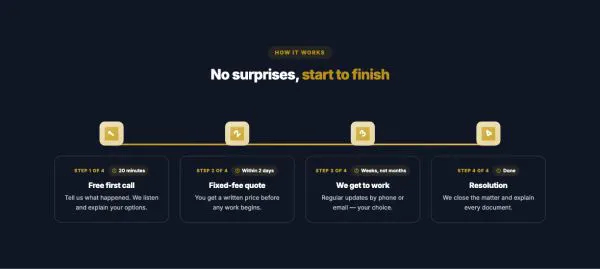 Process 06 section — Legal process · 4 steps