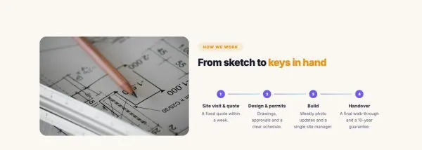 Process 07 section — Build process · steps with photo