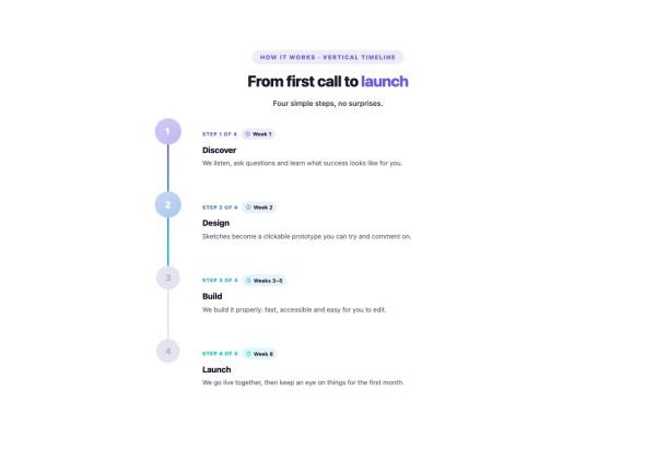 Process 08 section — Process / Steps Flow · Vertical Timeline