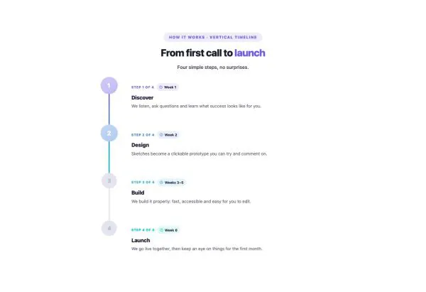 Process 08 section — Process / Steps Flow · Vertical Timeline